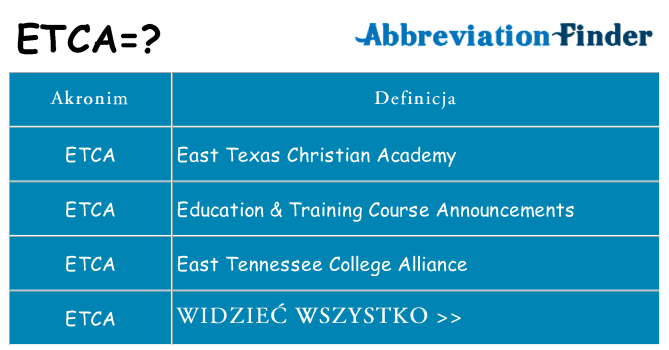 Co etca oznaczać