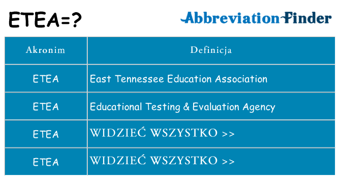 Co etea oznaczać
