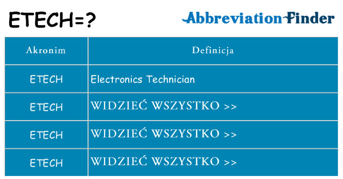 Co etech oznaczać