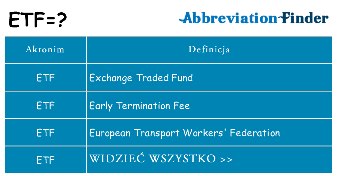 Co etf oznaczać