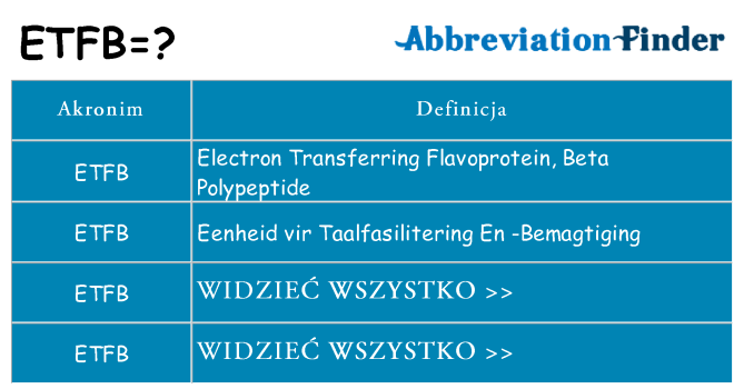 Co etfb oznaczać