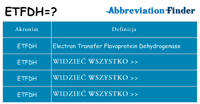 Co etfdh oznaczać