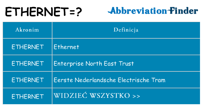 Co ethernet oznaczać