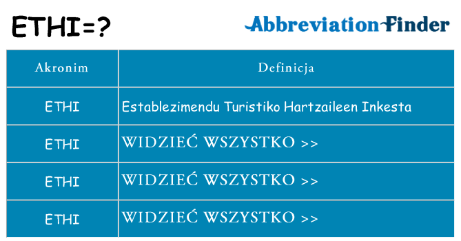 Co ethi oznaczać