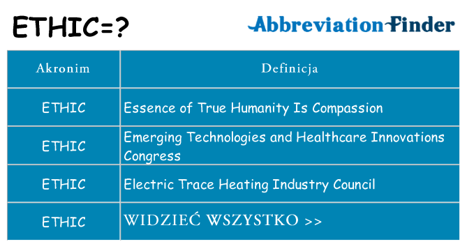 Co ethic oznaczać