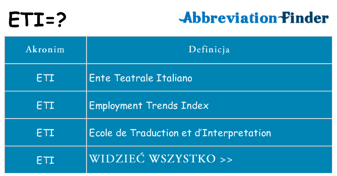 Co eti oznaczać