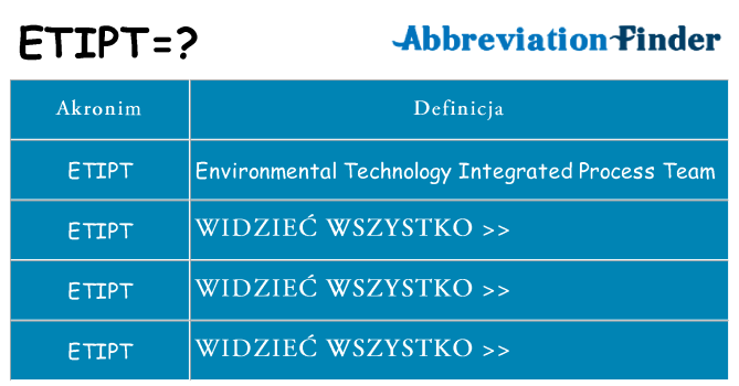Co etipt oznaczać