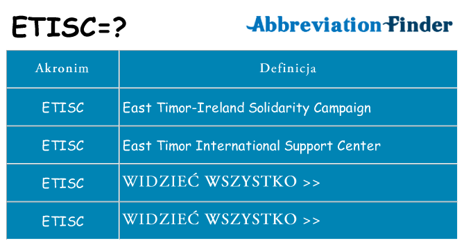 Co etisc oznaczać