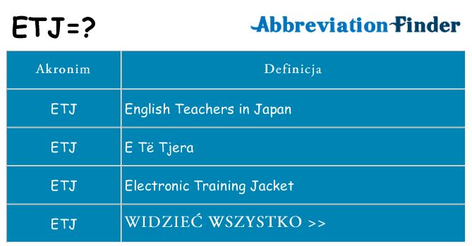 Co etj oznaczać