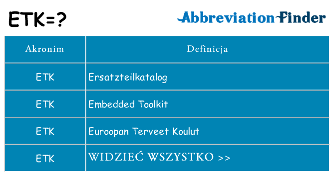 Co etk oznaczać
