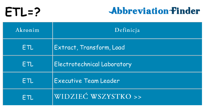 Co etl oznaczać