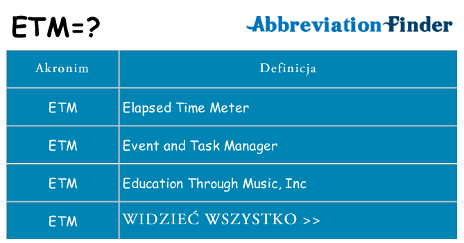 Co etm oznaczać
