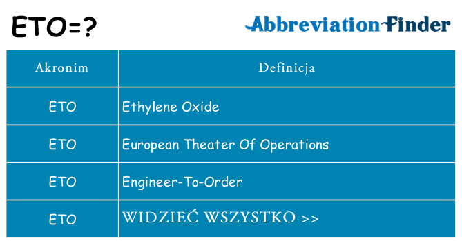 Co eto oznaczać