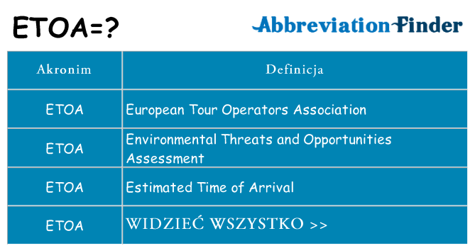 Co etoa oznaczać