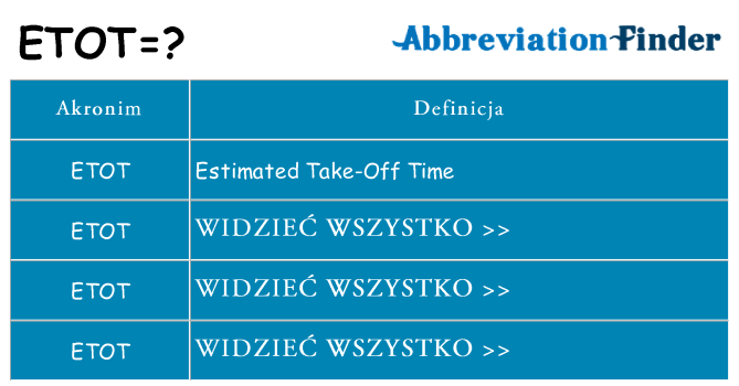 Co etot oznaczać