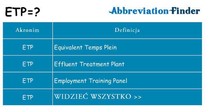 Co etp oznaczać