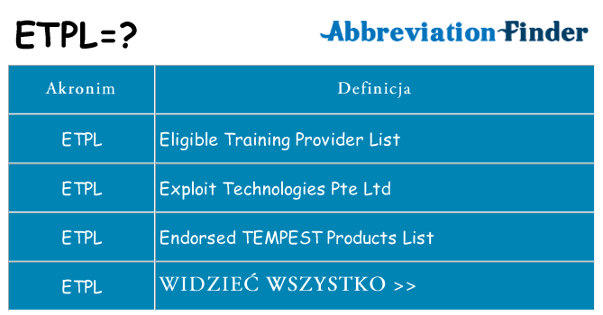 Co etpl oznaczać