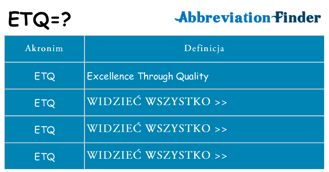 Co etq oznaczać