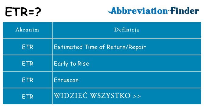 Co etr oznaczać