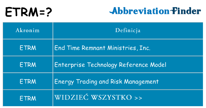 Co etrm oznaczać