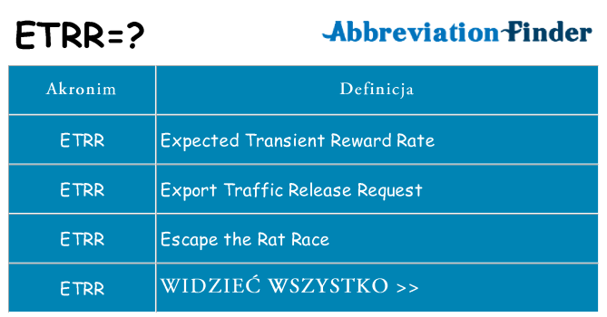 Co etrr oznaczać