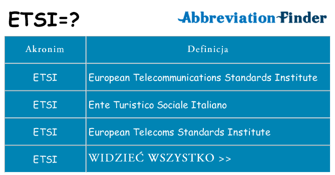 Co etsi oznaczać