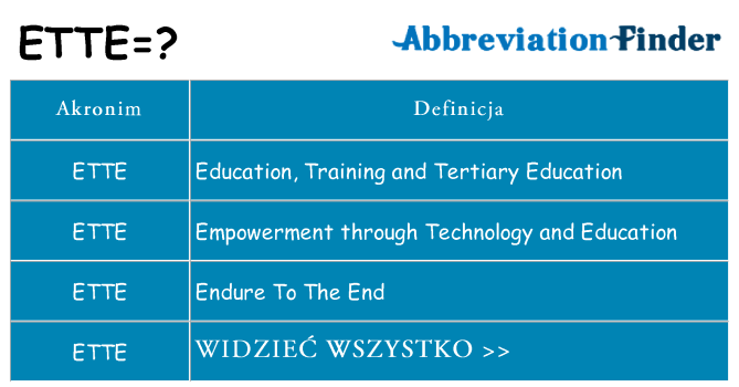 Co ette oznaczać