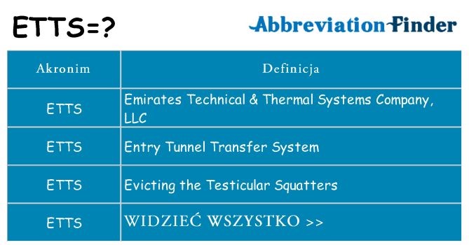 Co etts oznaczać
