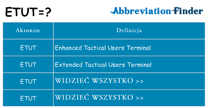 Co etut oznaczać