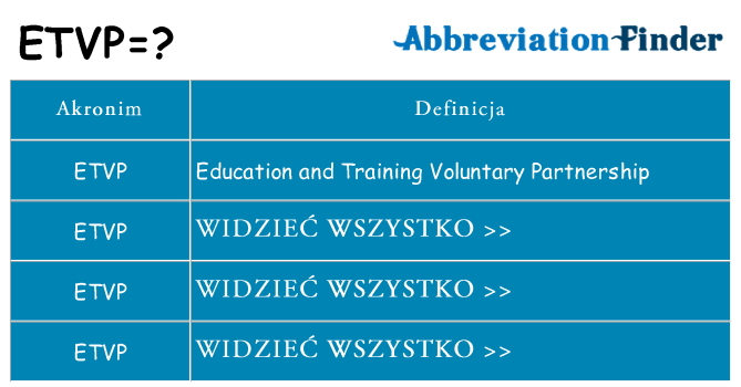 Co etvp oznaczać