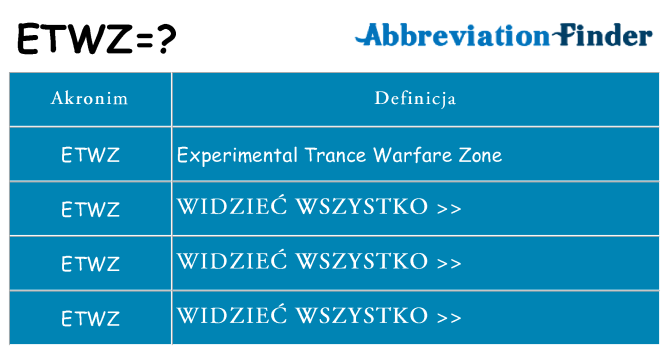 Co etwz oznaczać