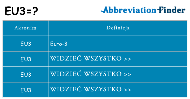 Co eu3 oznaczać