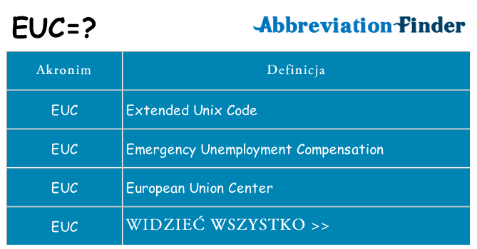 Co euc oznaczać