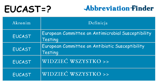Co eucast oznaczać