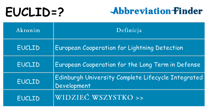 Co euclid oznaczać