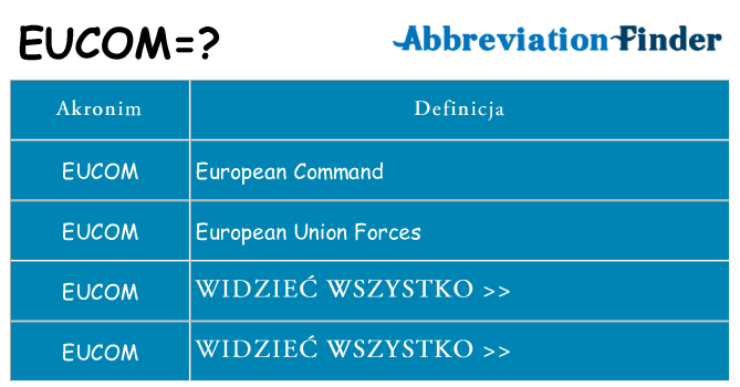 Co eucom oznaczać