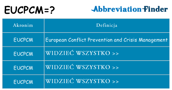 Co eucpcm oznaczać
