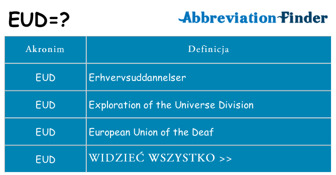 Co eud oznaczać