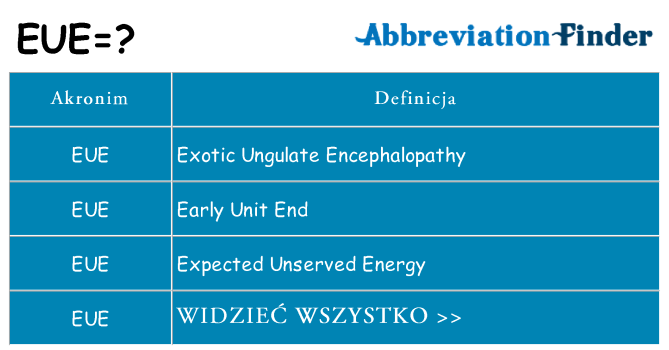 Co eue oznaczać