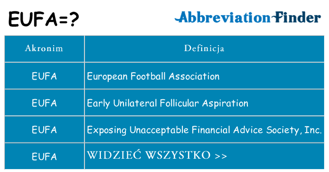 Co eufa oznaczać