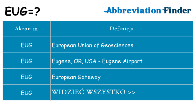 Co eug oznaczać