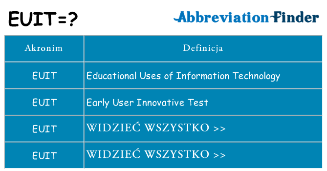 Co euit oznaczać