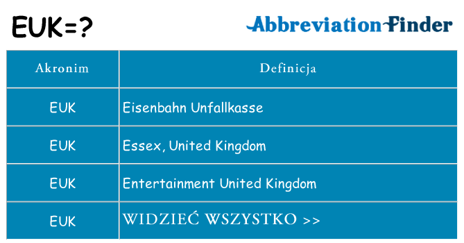 Co euk oznaczać