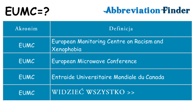 Co eumc oznaczać