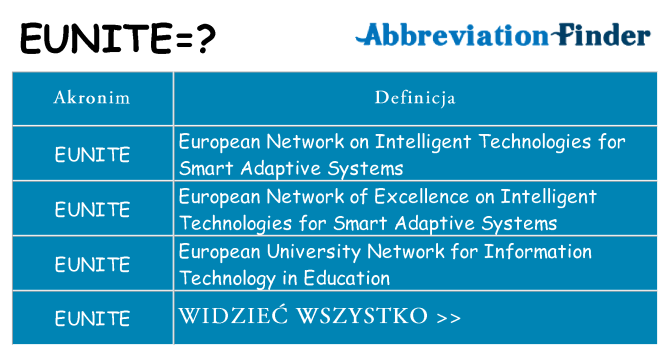 Co eunite oznaczać