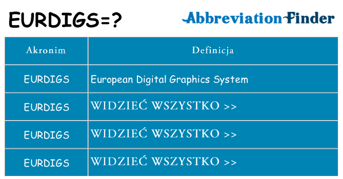 Co eurdigs oznaczać