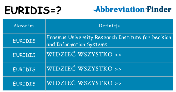 Co euridis oznaczać