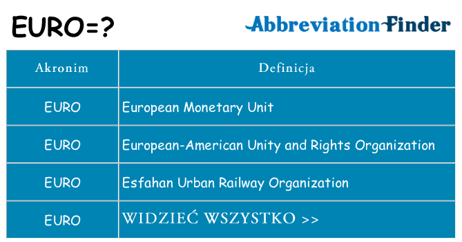 Co euro oznaczać
