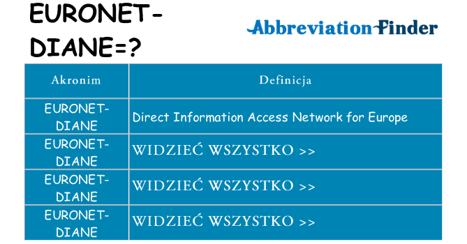 Co euronet-diane oznaczać