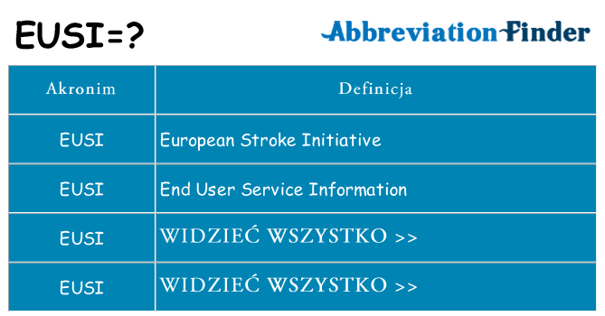 Co eusi oznaczać